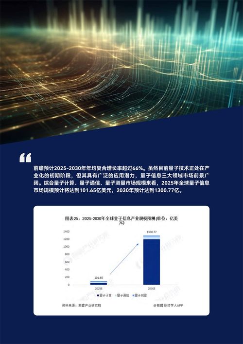全球量子信息产业发展趋势与中国的新突破
