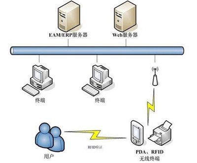 网络信息技术开发的创新路径与实践策略