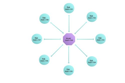 物联网通信技术一日速览 从Wi-Fi到Mesh组网的核心解析