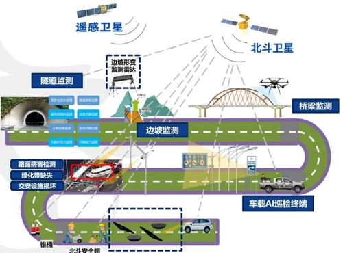 北斗赋能路桥监测 信息技术擢升应急预警能效——以CES信息发展为例