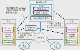 网络实时通信 信息技术开发如何增强网络能力