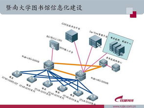 数字化图书馆的兴起 网络信息技术驱动下的变革