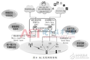 5G技术为移动通信描绘美好蓝图